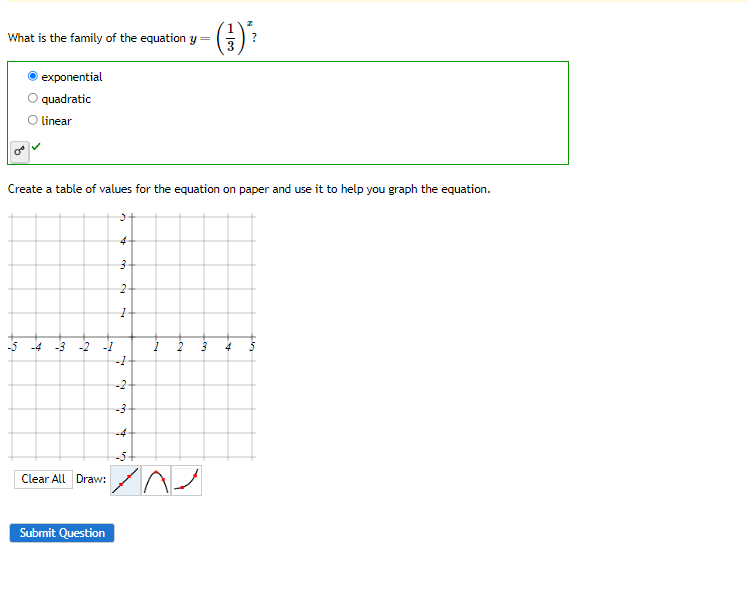 What is the family of the equation y = O