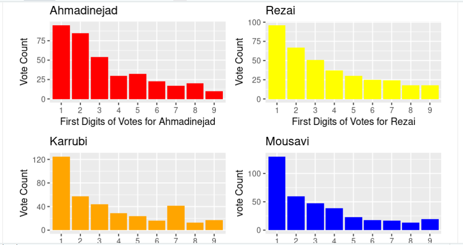 How does the first graph match with the other