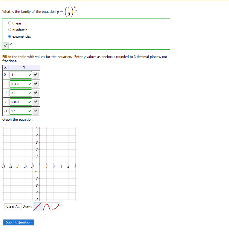 What is the family of the equation y O linear O