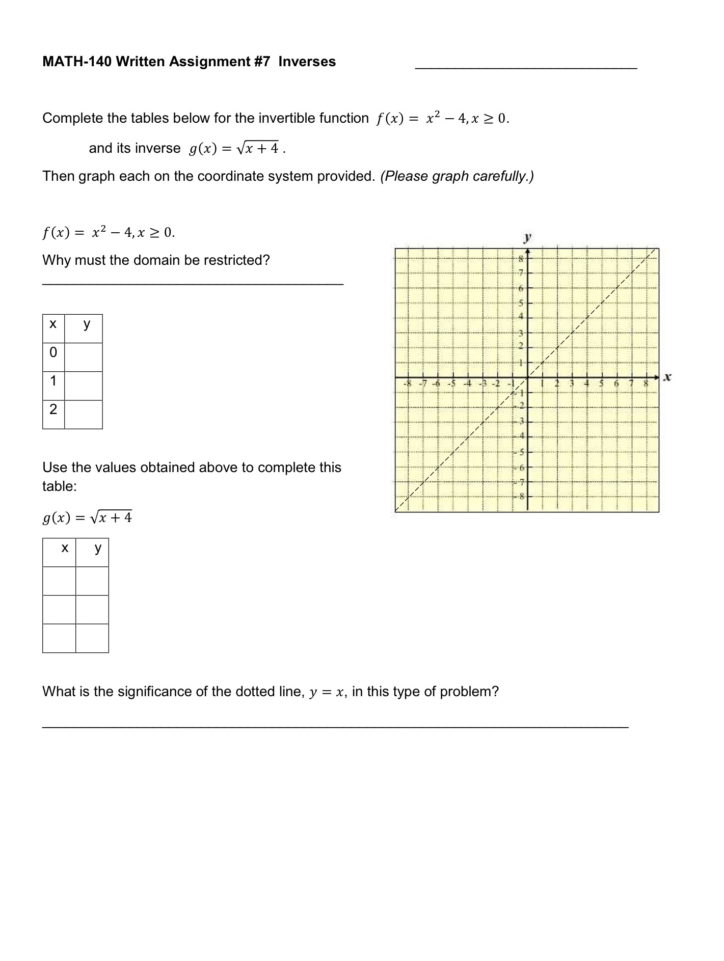 MATH-140 Written Assignment #7 lnverses Complete