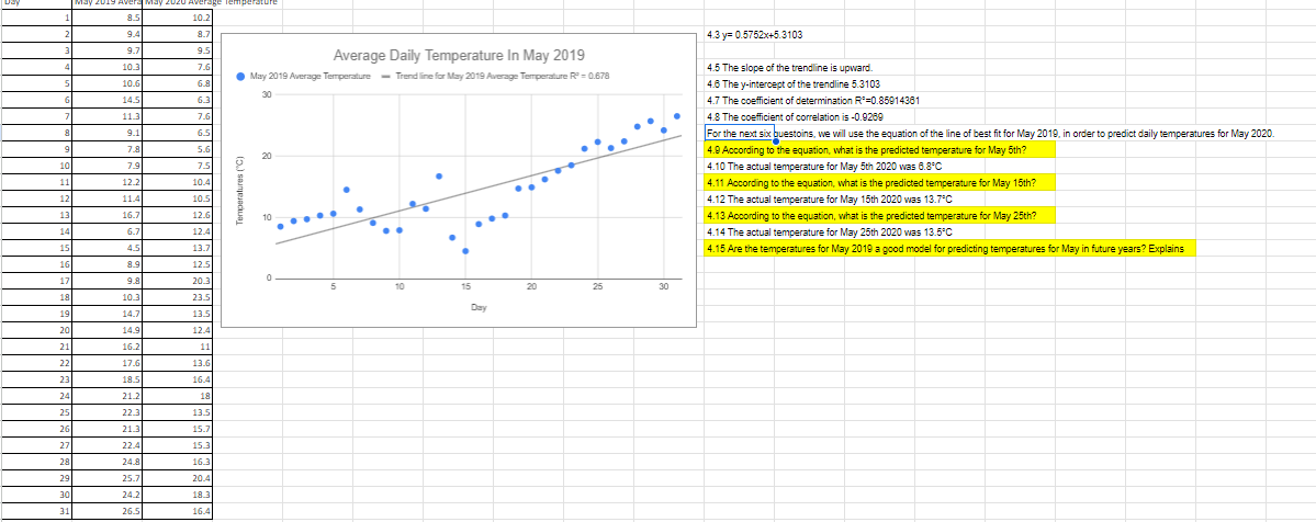 10.2 8.7 4.3 y= 0.5752x+5.3103 9.5 Average Daily