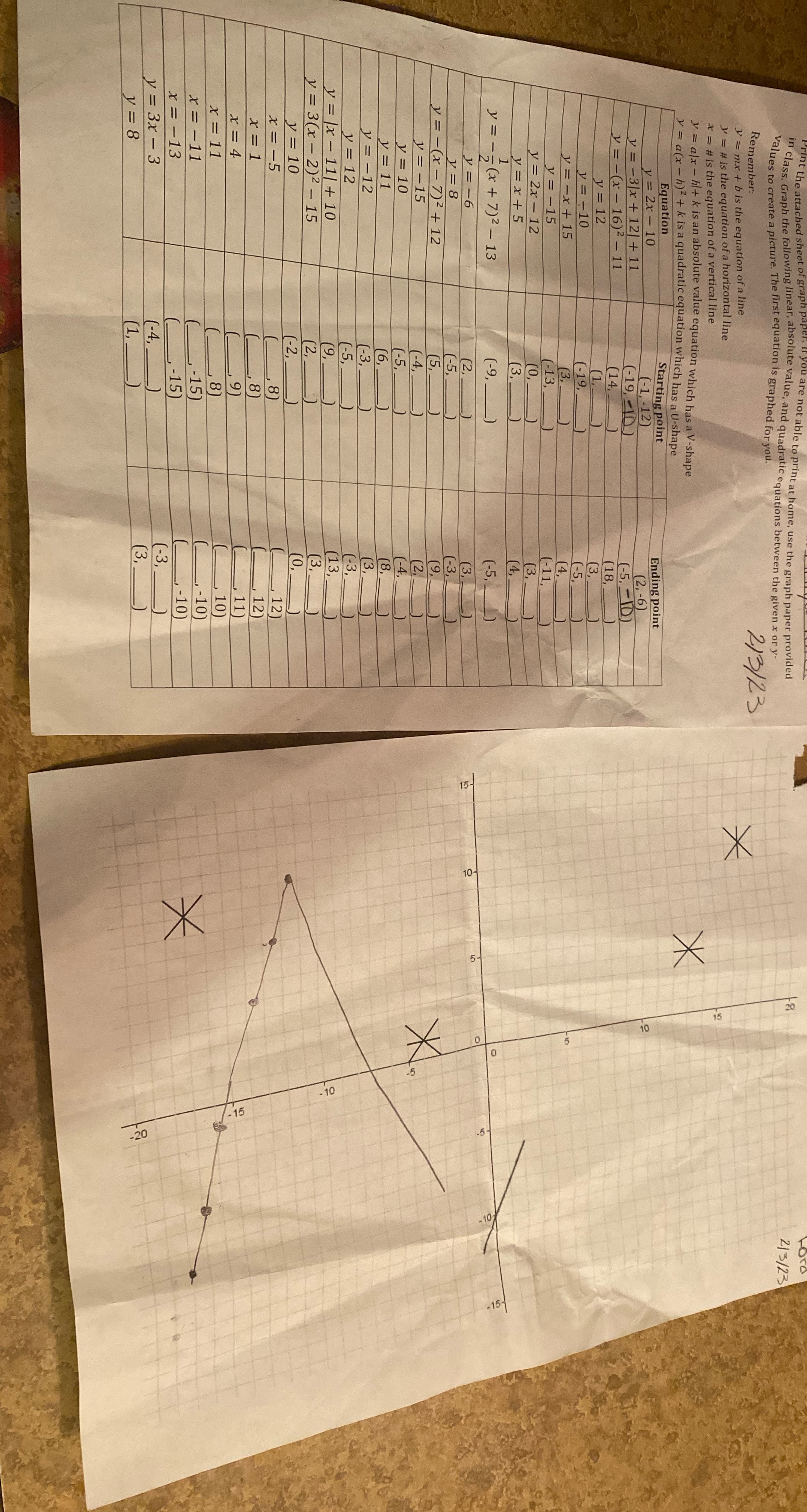 Could some one please help me graph the points? t