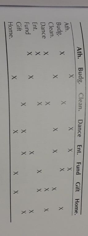 Consider the high school committee scheduling