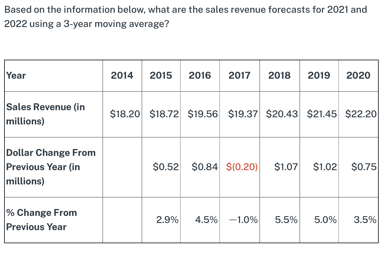 Based on the information below, what are the