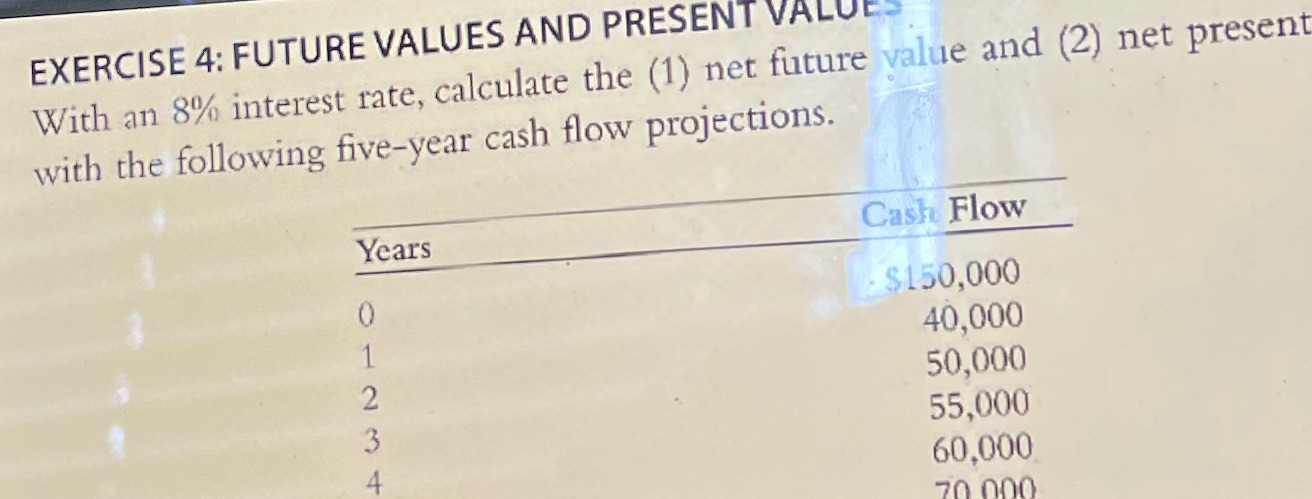EXERCISE 4: FUTURE VALUES AND PRESENT VALUES With