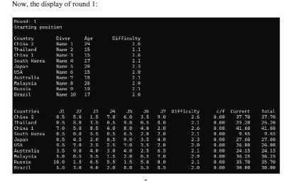 Now, the display of round 1: Hound: 1 Starting