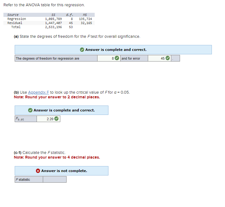 Refer to the ANOVA table for this regression.