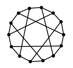 1) Consider the graph above, draw this graph on a