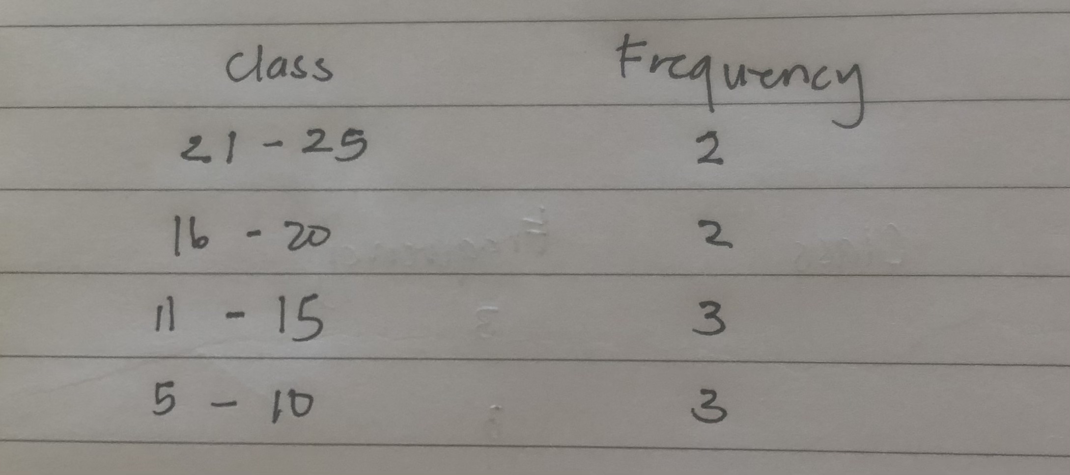 Topic: Quartile Decile Percentile Calculate