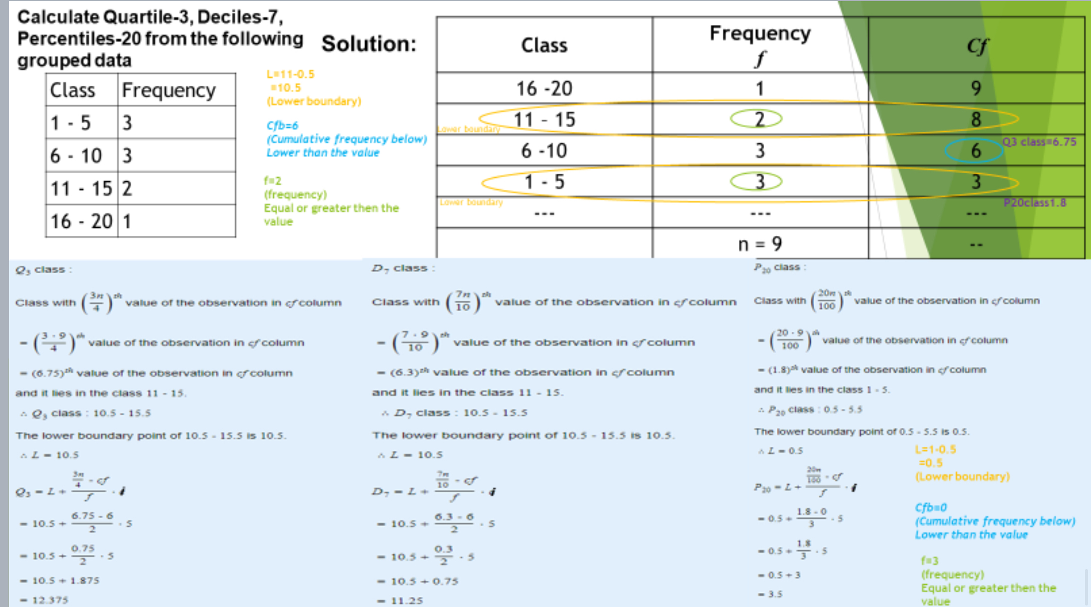 Topic: Quartile Decile Percentile Calculate