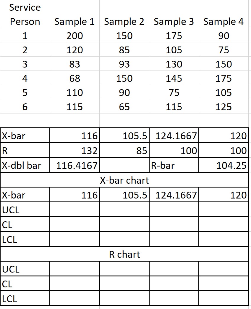 How do I calculate the UCL, CL, and LCL with the
