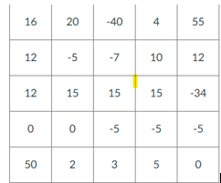 Si los estudiantes quisieran reforzar su punto de