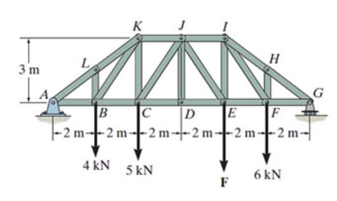 F= 6 kNJK = -10.2 kNCD= 10.7 kNFind CJ K H 3 m G