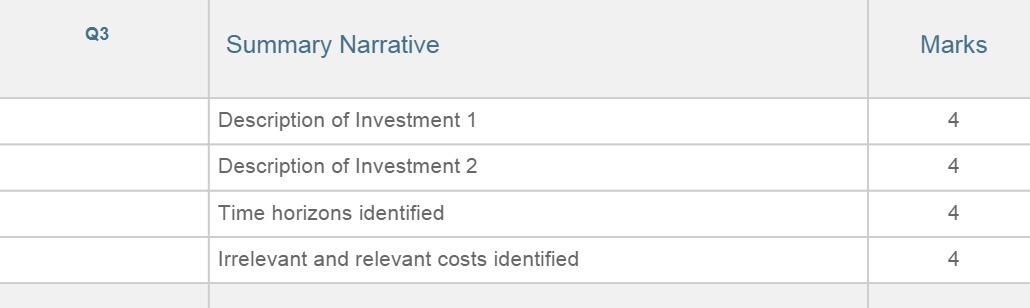 Q3 Summary Narrative Marks Description of