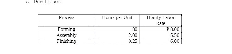 C. Direct Labor: Process Hours per Unit Hourly