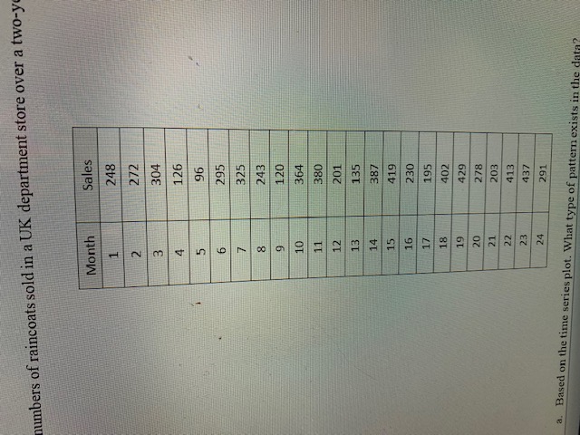 1.The numbers of raincoats sold in a UK