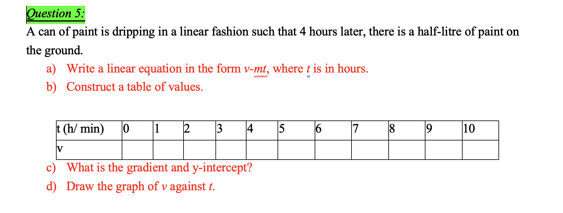 Dilation 5: A can of paint is dripping in a