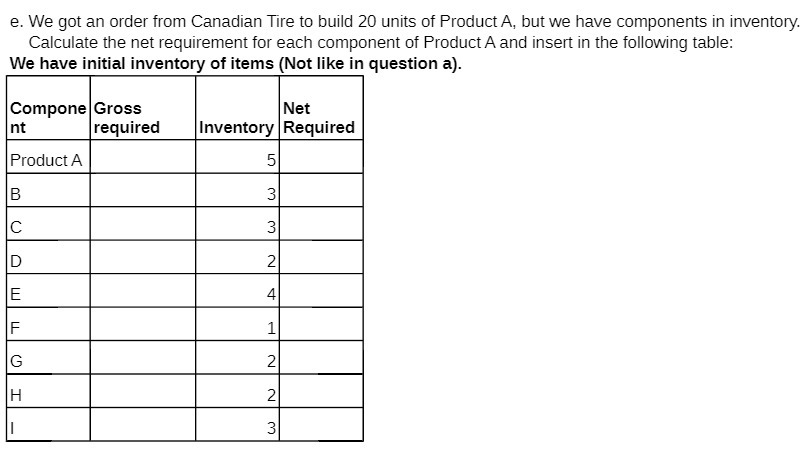 e. We got an order from Canadian Tire to build 20
