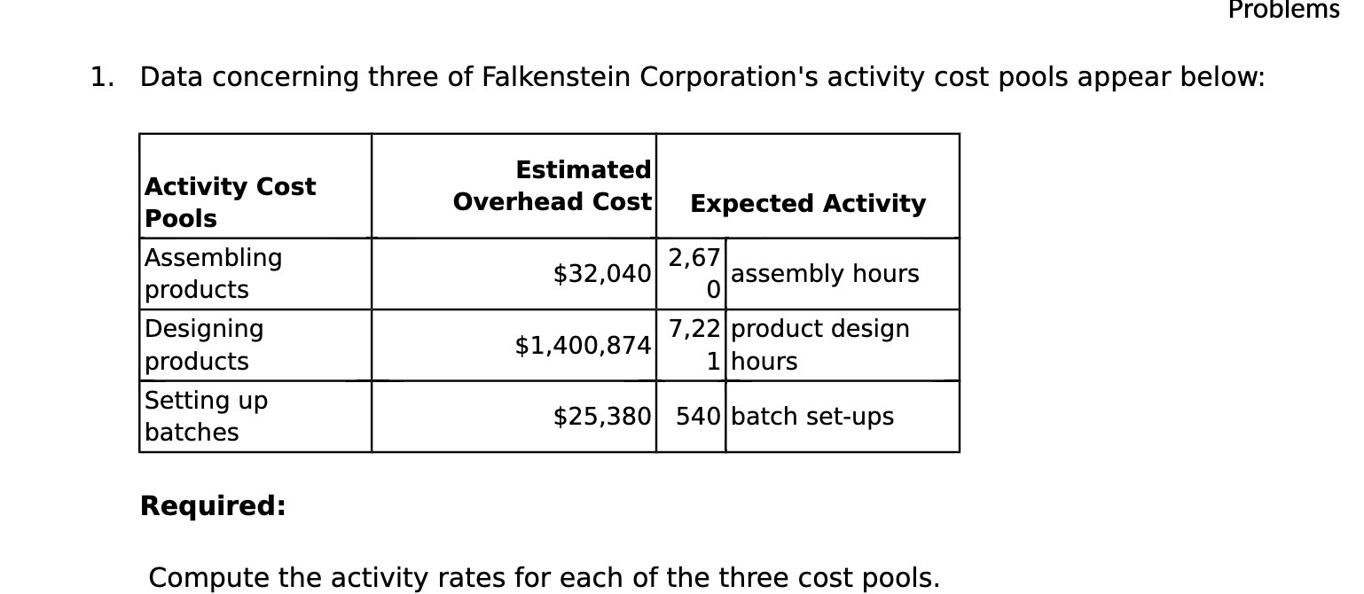 Problems 1. Data concerning three of Falkenstein