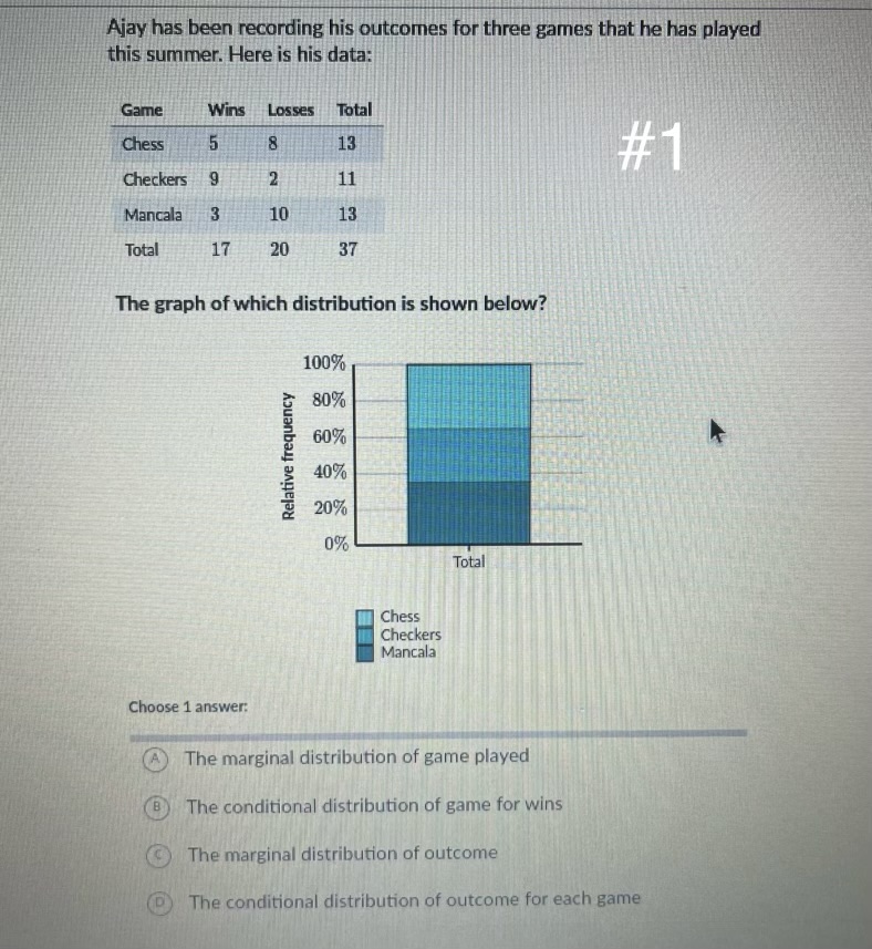 Ajay has been recording his outcomes for three