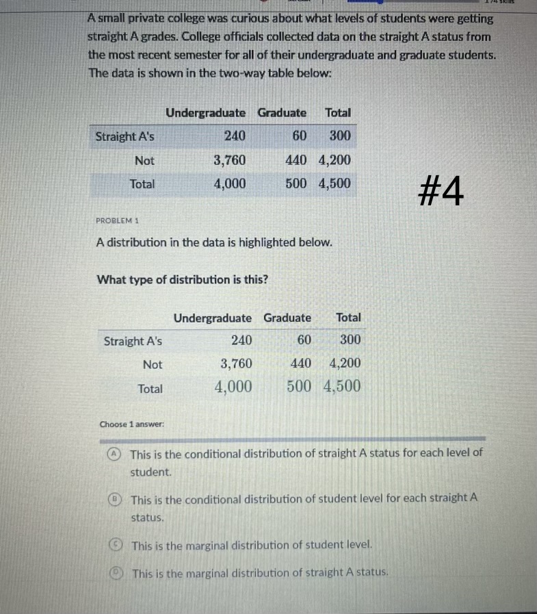 Ajay has been recording his outcomes for three