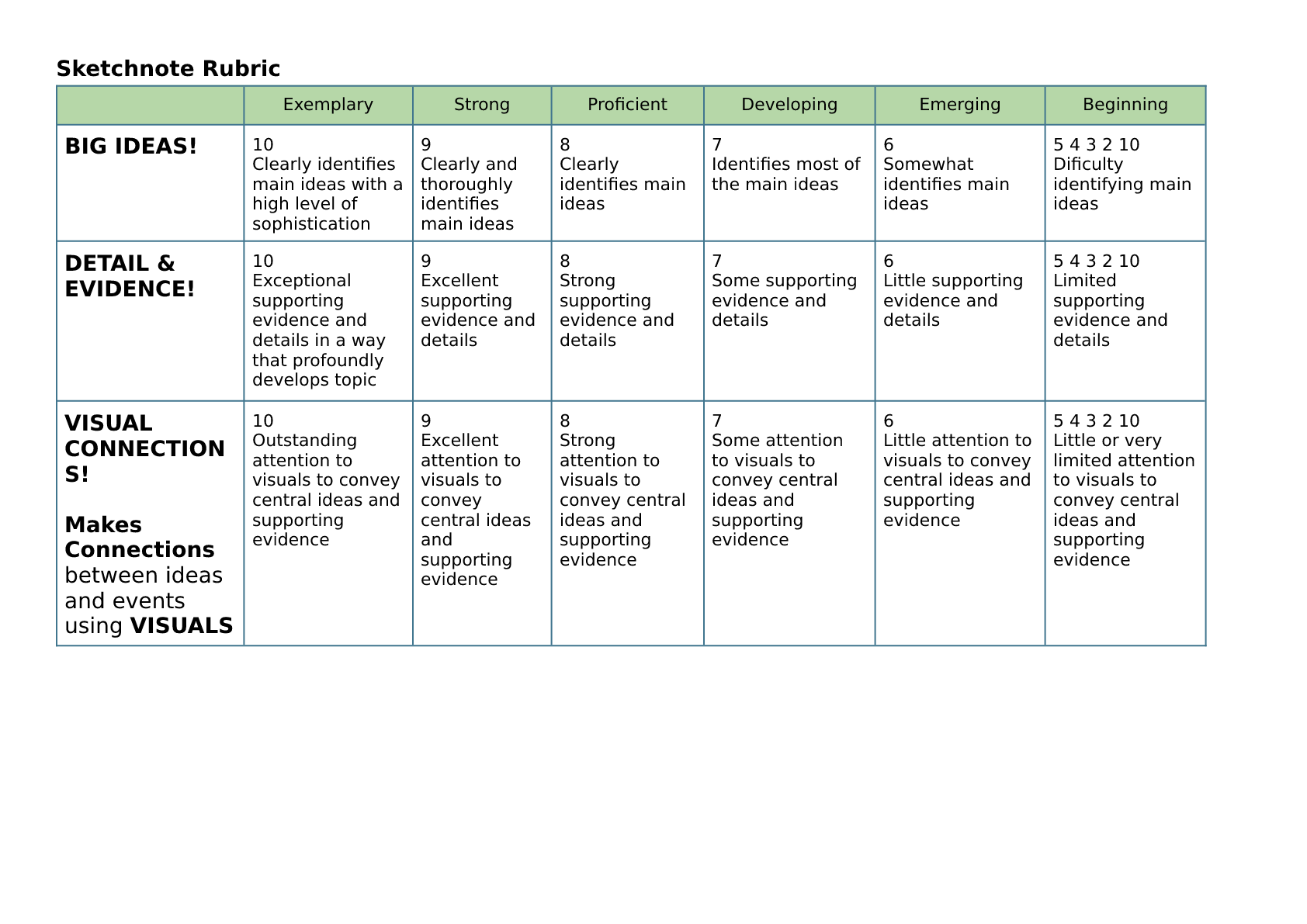 Task (DRAWING/SKETCHNOTING ASSIGNMENT)