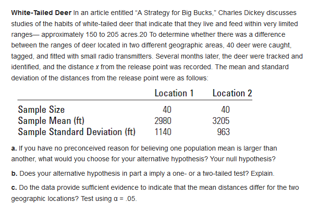 Free irregular examples were chosen from