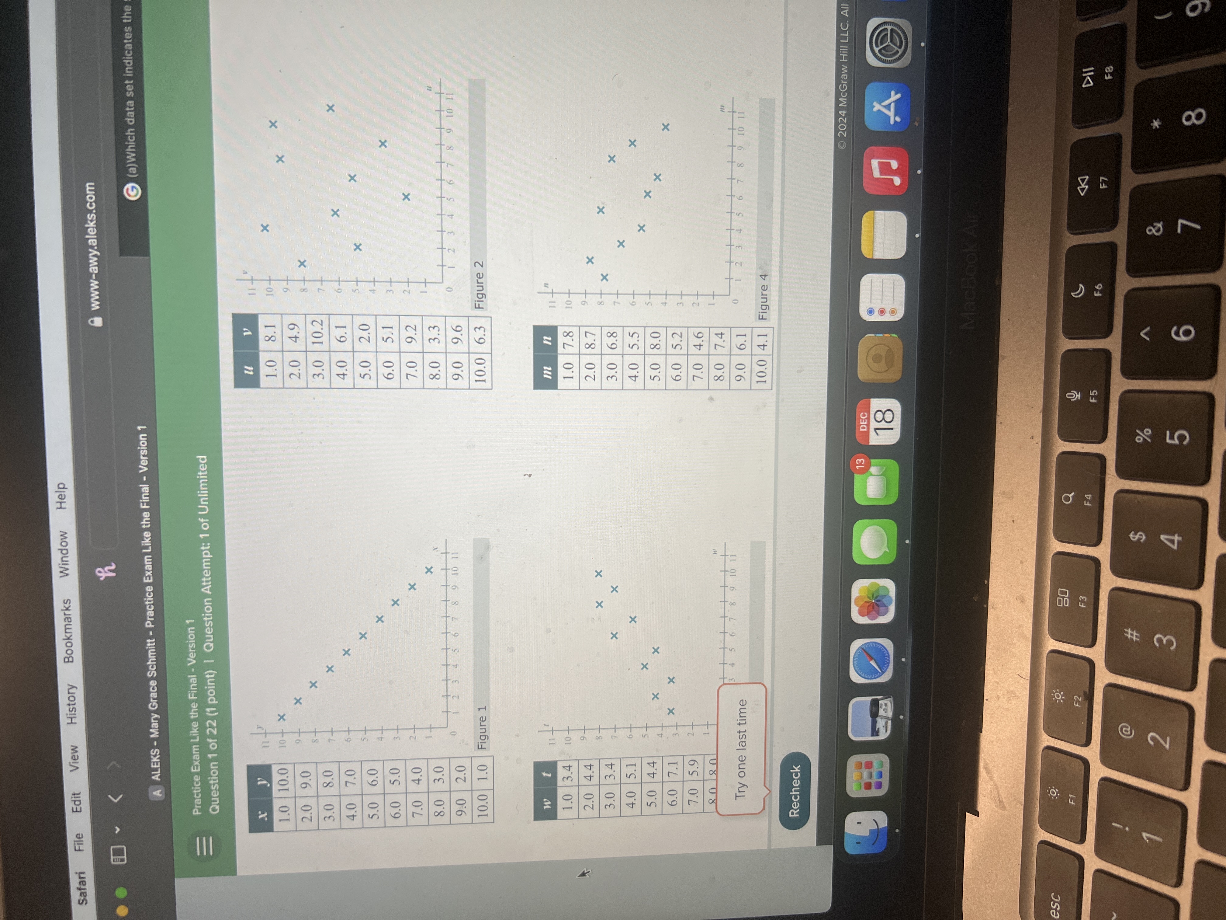 Which has the strongest negative linear