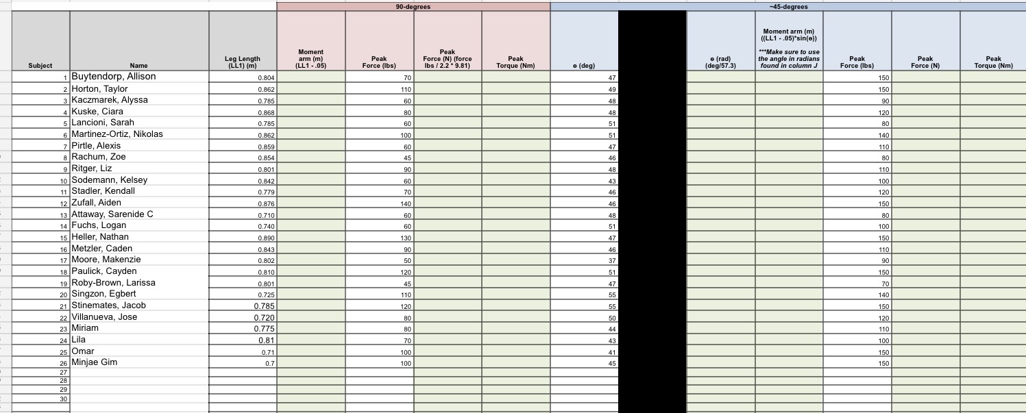 Part 2 - The effect of angle of pull on the peak