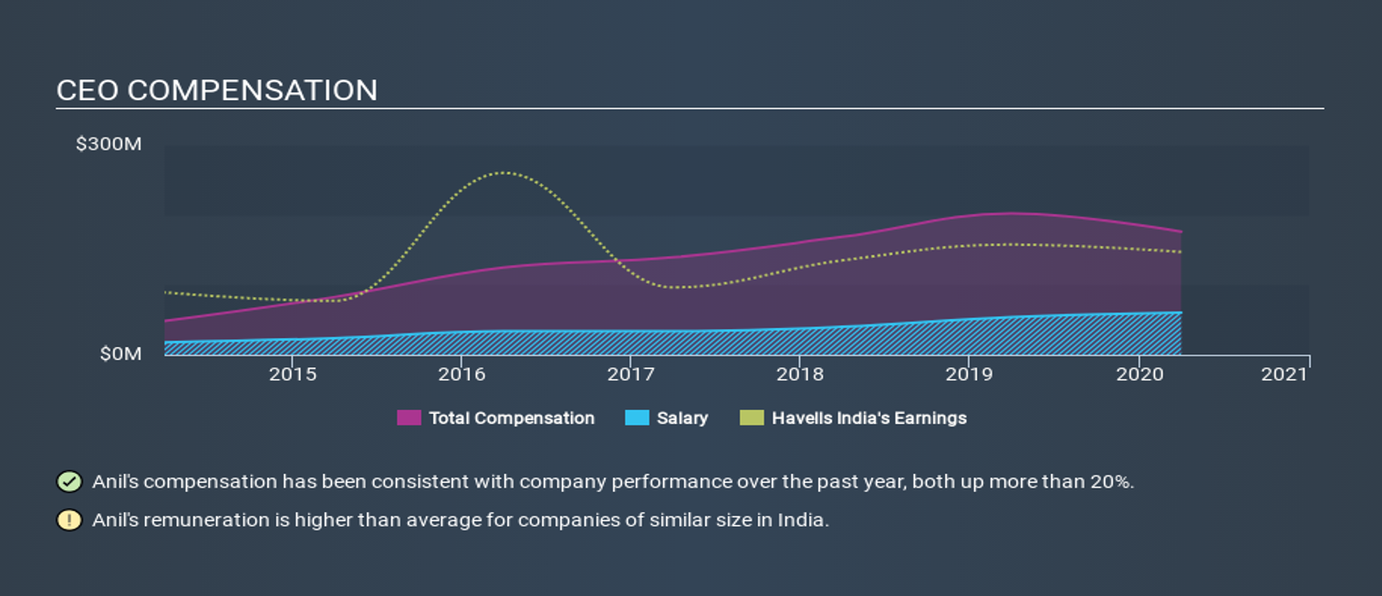 Analyse the case. Highlight the problems and