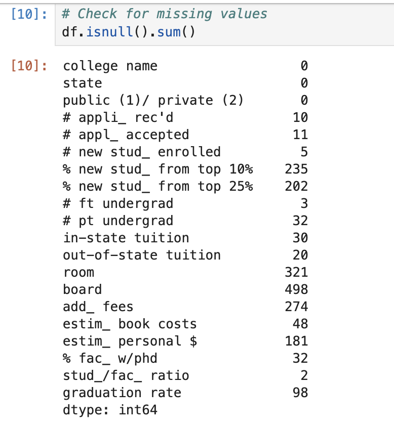 given these missing values, how would you deal