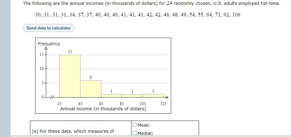 The following are the annual incomes (in