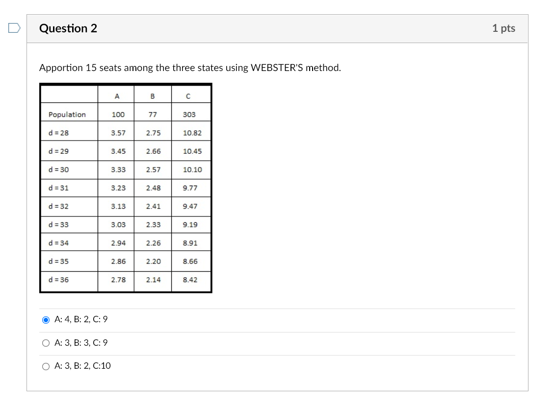 D Question 2 1 pts Apportion 15 seats among the