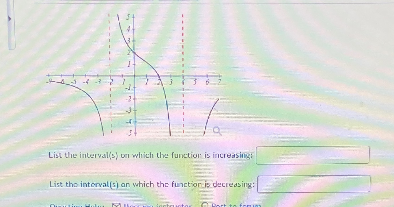 265- 4-3 -2 4 5 6 List the interval(s) on which