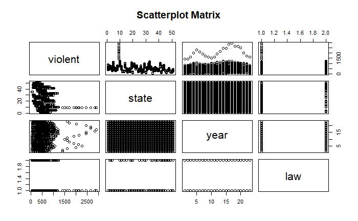 Can you please help me understand my coding and