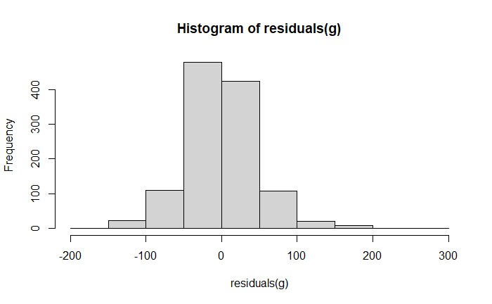 Can you please help me understand my coding and