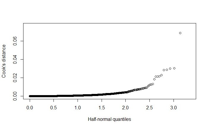 Can you please help me understand my coding and