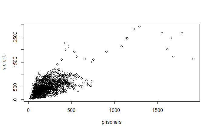 Can you please help me understand my coding and