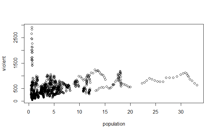Can you please help me understand my coding and