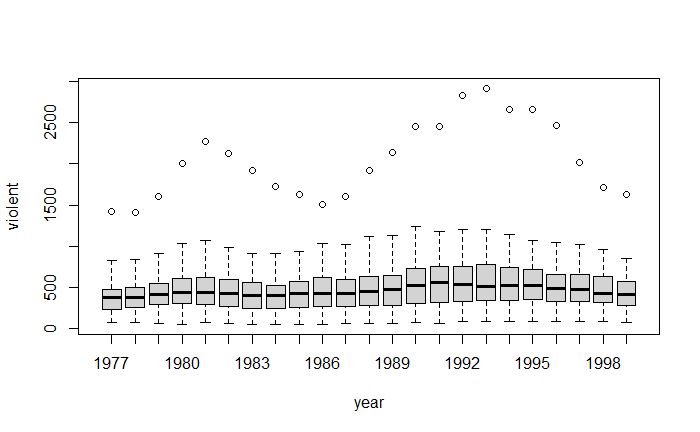Can you please help me understand my coding and