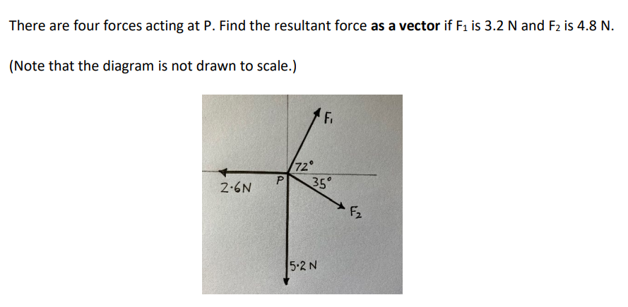 There are four forces acting at P. Find the