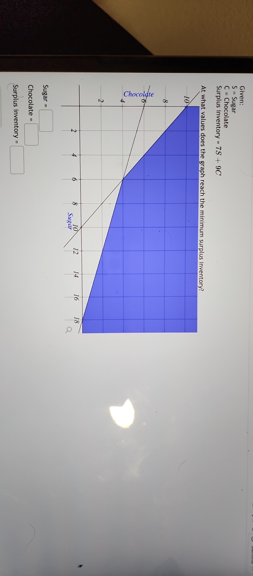 Given: S = Sugar C = Chocolate Surplus inventory