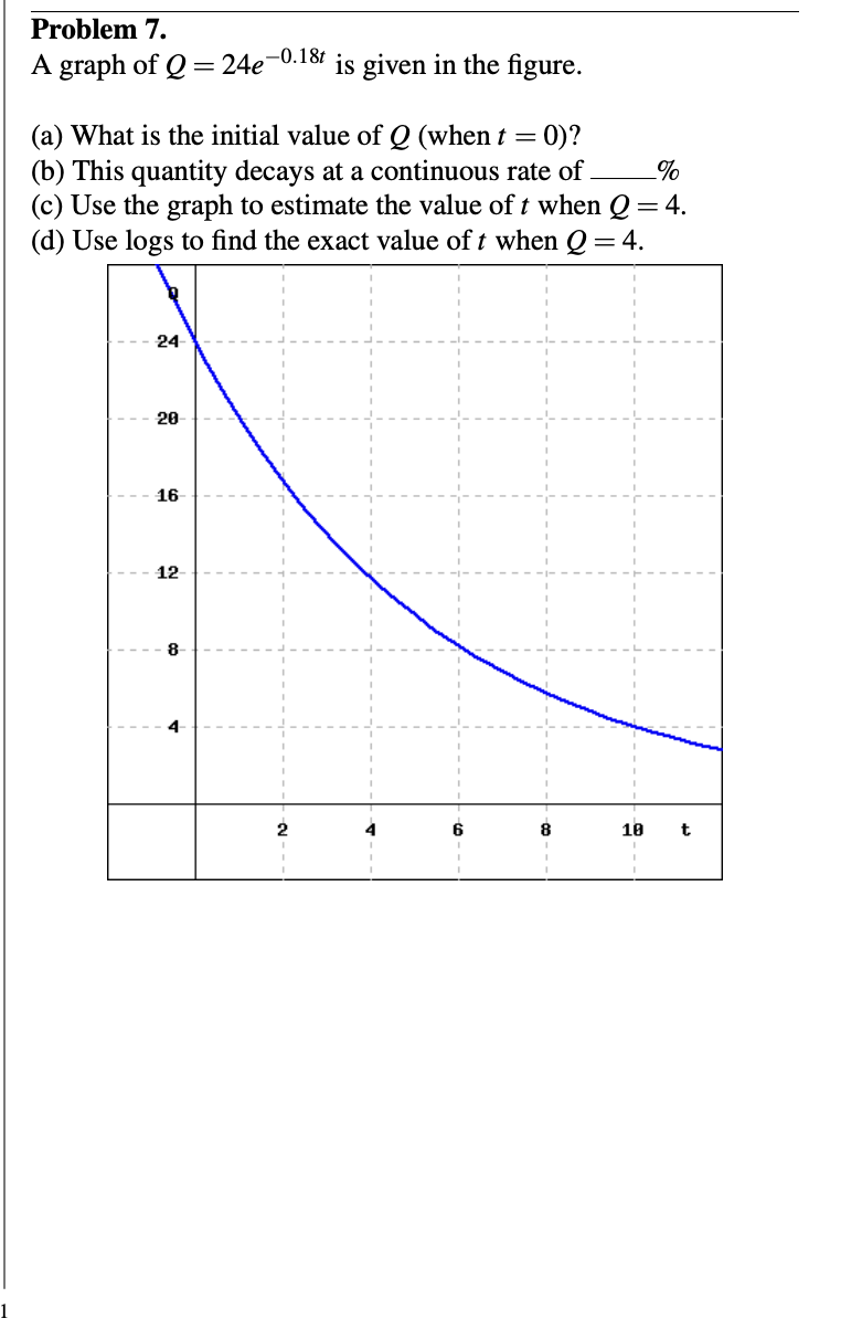 Problem 7. A graph of Q : 249'0'18' is given