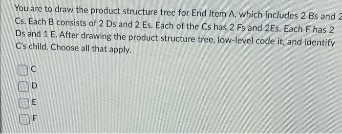 Outputs for the MRP process include the MPS the