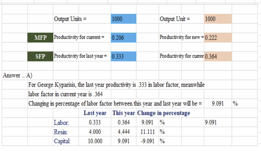 Request I would like to understand how to