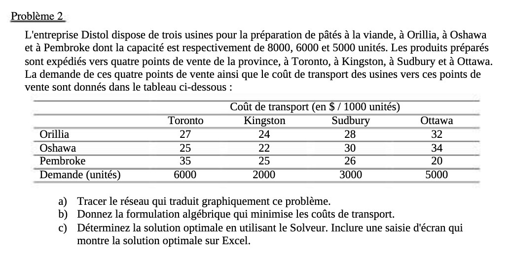 Probleme 2 L'entreprise Distol dispose de