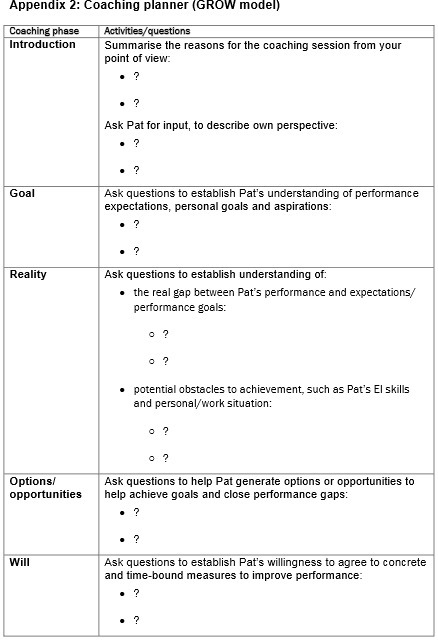Appendix 2: Coaching planner (GROW model)