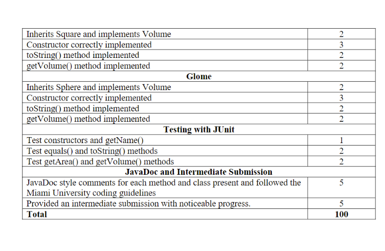 Introduction: In this project, we are going to