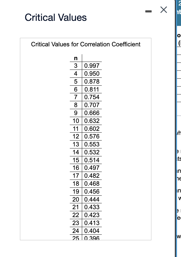 The data in the table to the right are based on