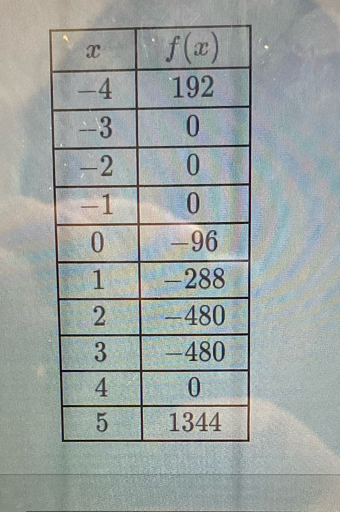 The function is a quarter function and a limited